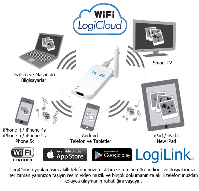 LogiLink WL0156