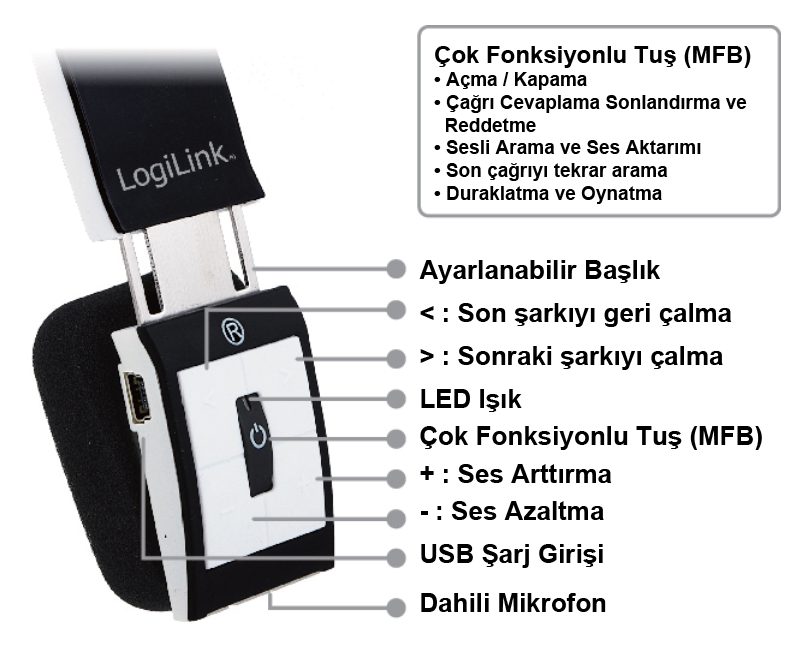 LogiLink BT0018